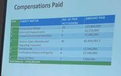 ENDSARS COMPENSATION