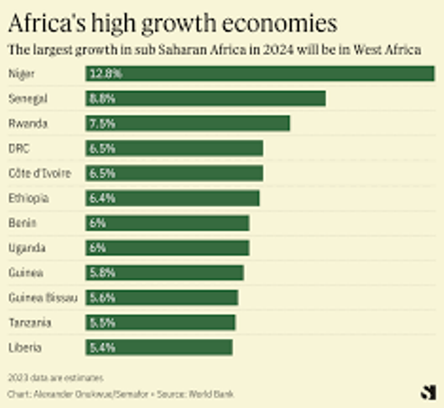 AFRICA ECONOMIES